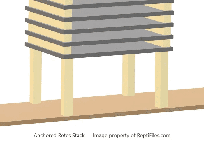 anchored Retes stack